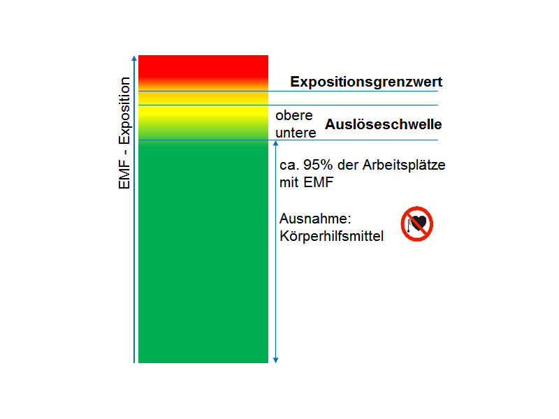 Arbeitsschutzverordnung Zu Elektromagnetischen Feldern