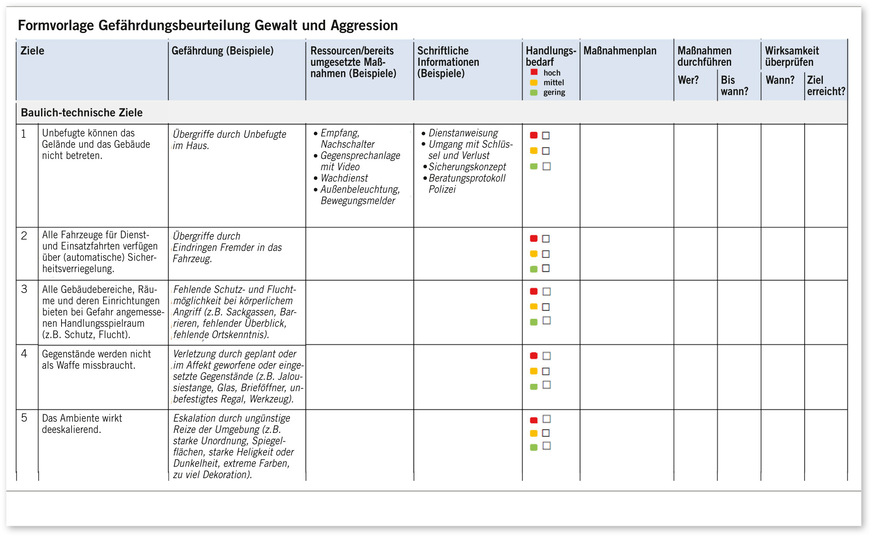 Abb. 2: Formvorlage zur Gefährdungsbeurteilung Gewalt und Aggression im Rahmen des leitfadengestützten Dialogs und Begehung vor Ort (Checkliste Zielformulierungen, Quelle: BGW)