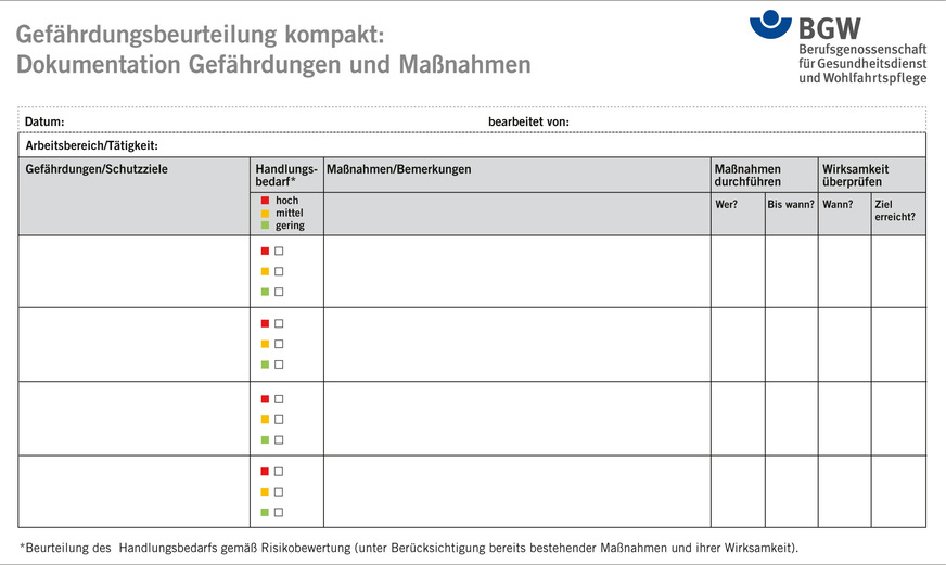 Abb. 3: Dokumentation von Gefährdungen und Maßnahmen (Quelle: BGW)