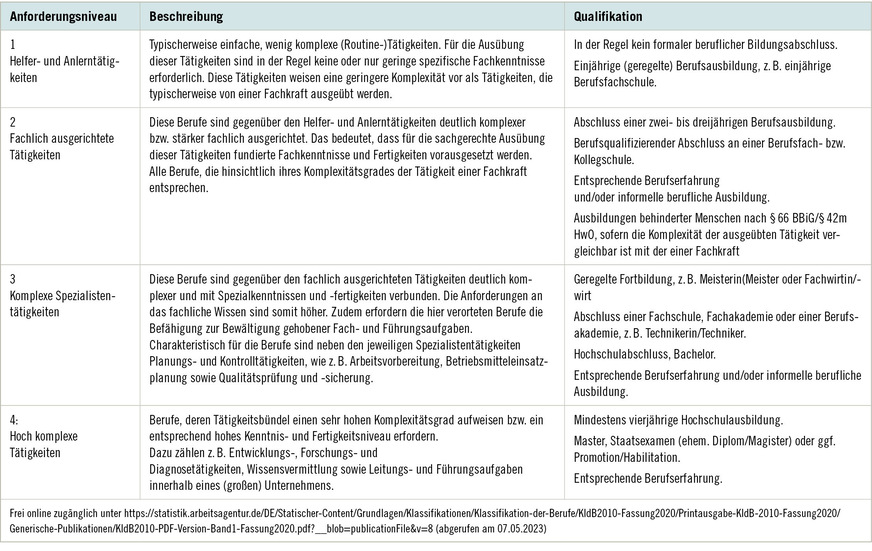 „Leitfaden Berufskunde Und Tätigkeitsanalyse“ - Leitfaden Für Die ...