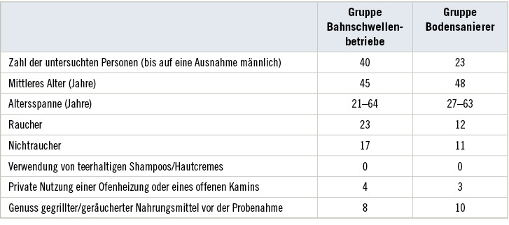 ORIGINALIA - Die Betriebliche Umsetzung Des Risikokonzepts Für ...