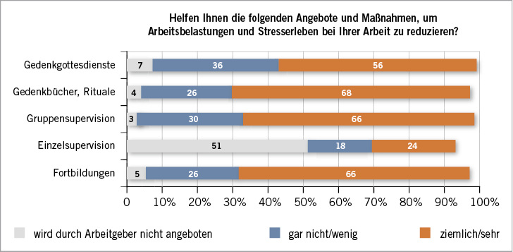 Originalia - Arbeitssituation Von Pflegekräften In Der Spezialisierten ...