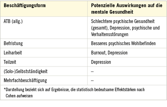 Atypische Beschäftigung Und Psychische Gesundheit