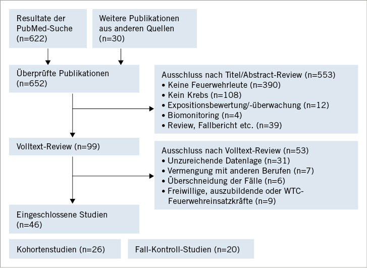 Ein Systematisches Review Und Metaanalyse Epidemiologischer Studien ...