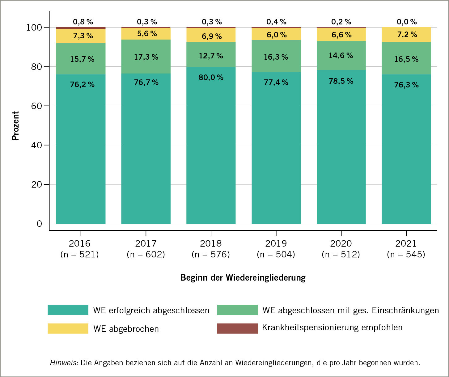 Die Stufenweise Wiedereingliederung In Einem Großunternehmen Der ...