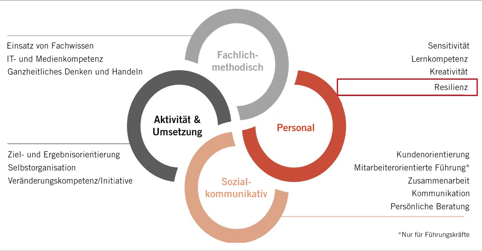 Resilienzförderung - Resilienzförderung Im Personal­management Der ...