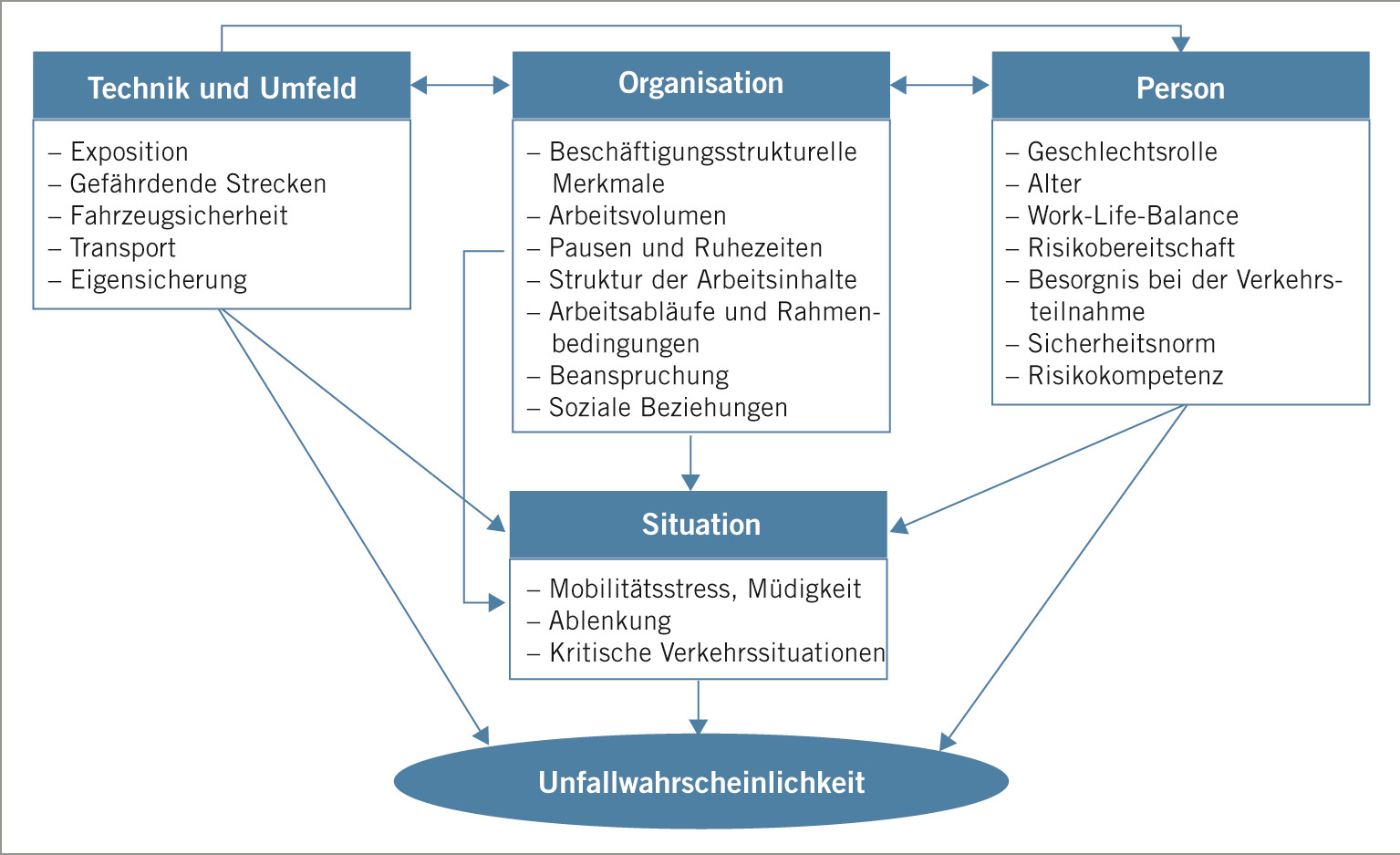 Was Können Organisationen Und Mitarbeitende Gegen Die Todesursache ...