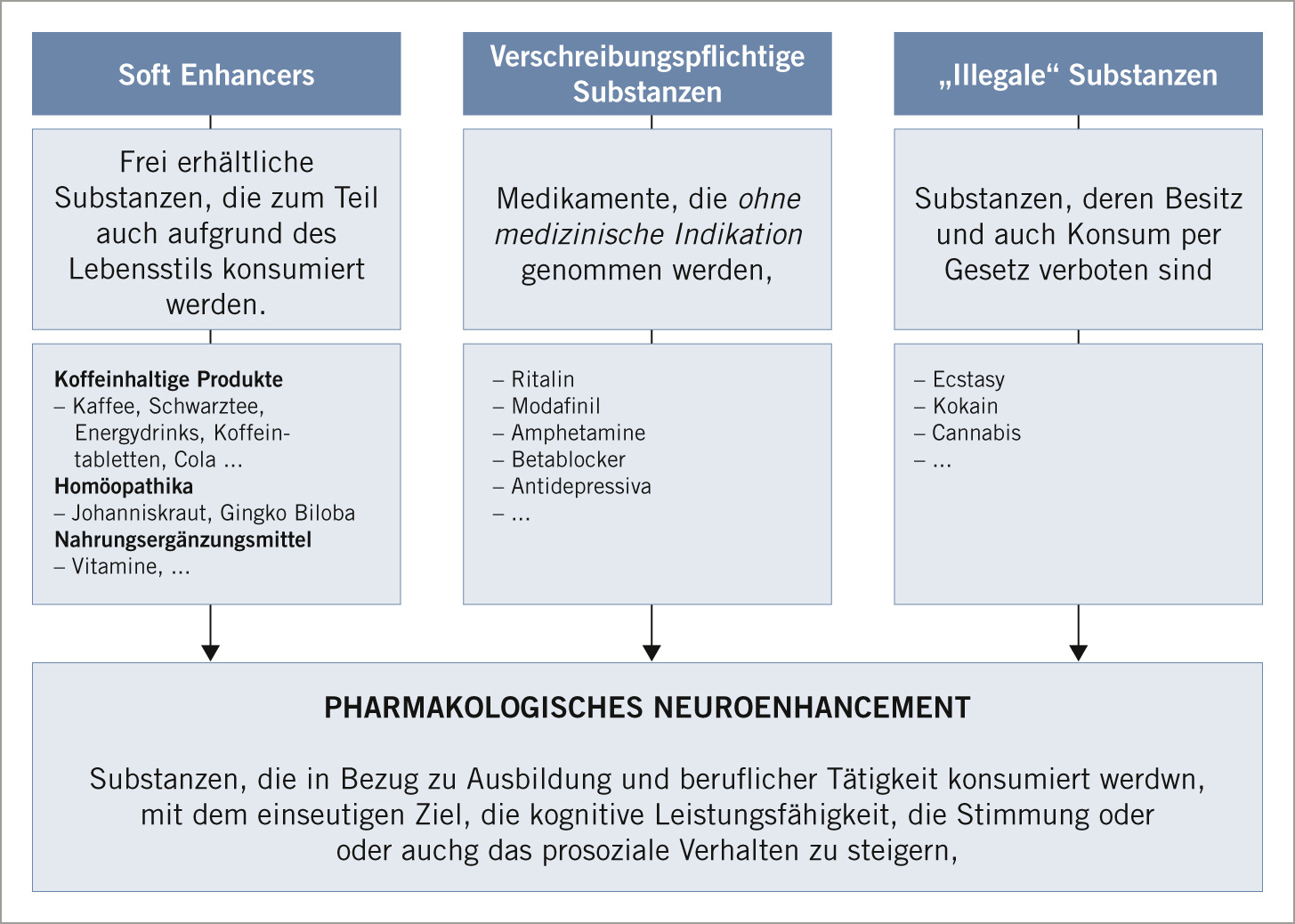 Modafinil rechtslage deutschland