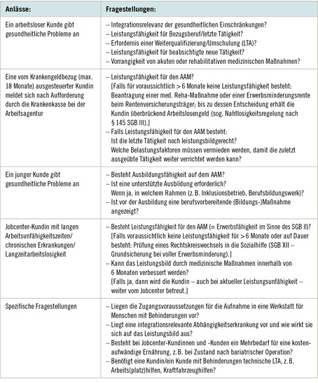 Tabelle 1:   Häufige Anlässe und Fragestellungen für die Einschaltung des ÄD der BA