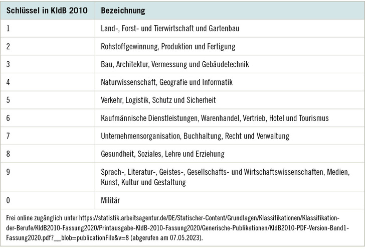 „Leitfaden Berufskunde Und Tätigkeitsanalyse“ - Leitfaden Für Die ...