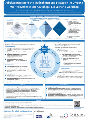 Poster in deutscher Sprache über Strategien für den Umgang mit Hitzewellen in der Akutversorgung, mit Diagrammen und Texterklärungen.