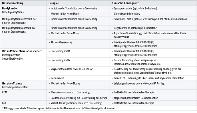 175 watt belastungs ekg werte Belastungs EKG